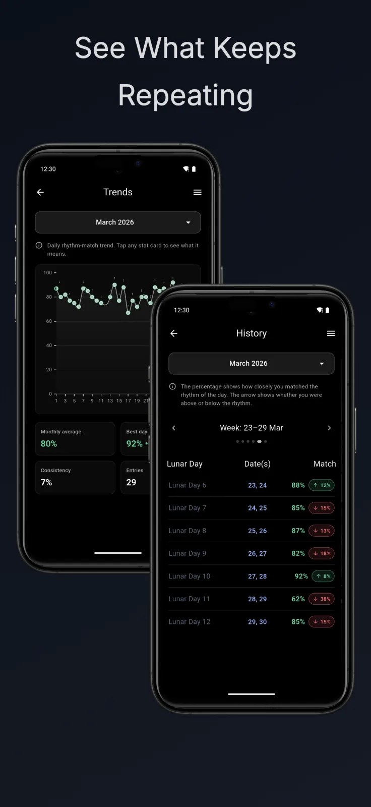 LunaLife history screen showing recent-day patterns and guidance context