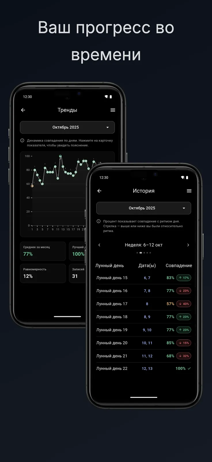 Экран LunaLife с обзором недавних дней и контекстом подсказок